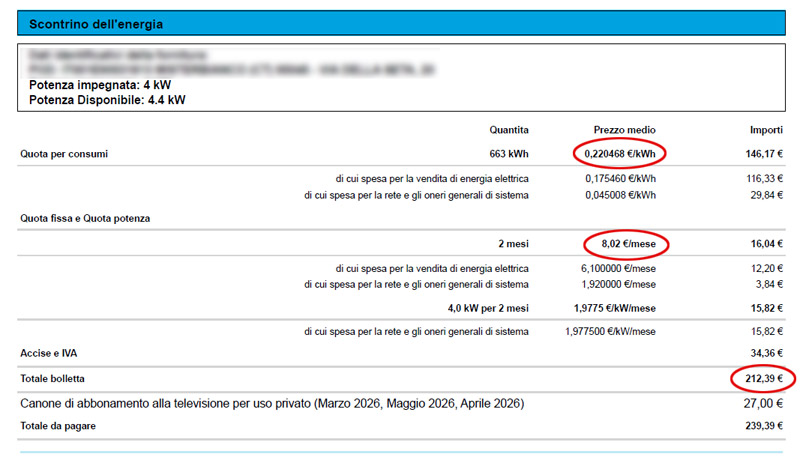 Fac-simile dello scontrino dell'energia che illustra dove trovare la quota per consumi, la quota fissa e di potenza